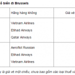 Kinh nghiệm du lịch Brussel, Bỉ đẹp, ấn tượng khó quên. Hướng dẫn, cẩm nang du lịch Brussel, Bỉ đường đi, giá vé máy bay, ăn ở...