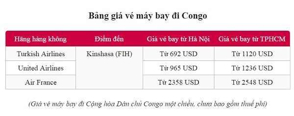 Kinh nghiệm du lịch Congo đẹp, bất ngờ đầy thú vị. Giá vé máy bay đi du lịch Congo bao nhiêu tiền?