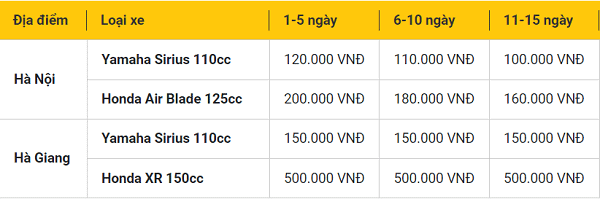 Giá thuê xe máy Hà Nội, giá thuê xe máy Motogo